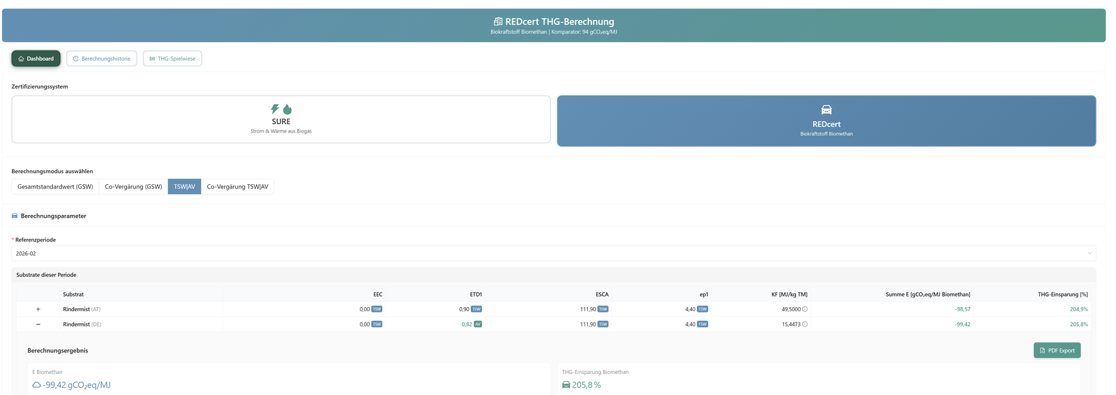 GHG calculation under REDcert: transparent calculation path per substrate with EEC, ETD, ESCA and ep plus GHG savings
